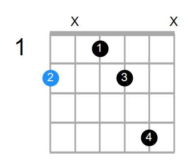 F#m6 Chord